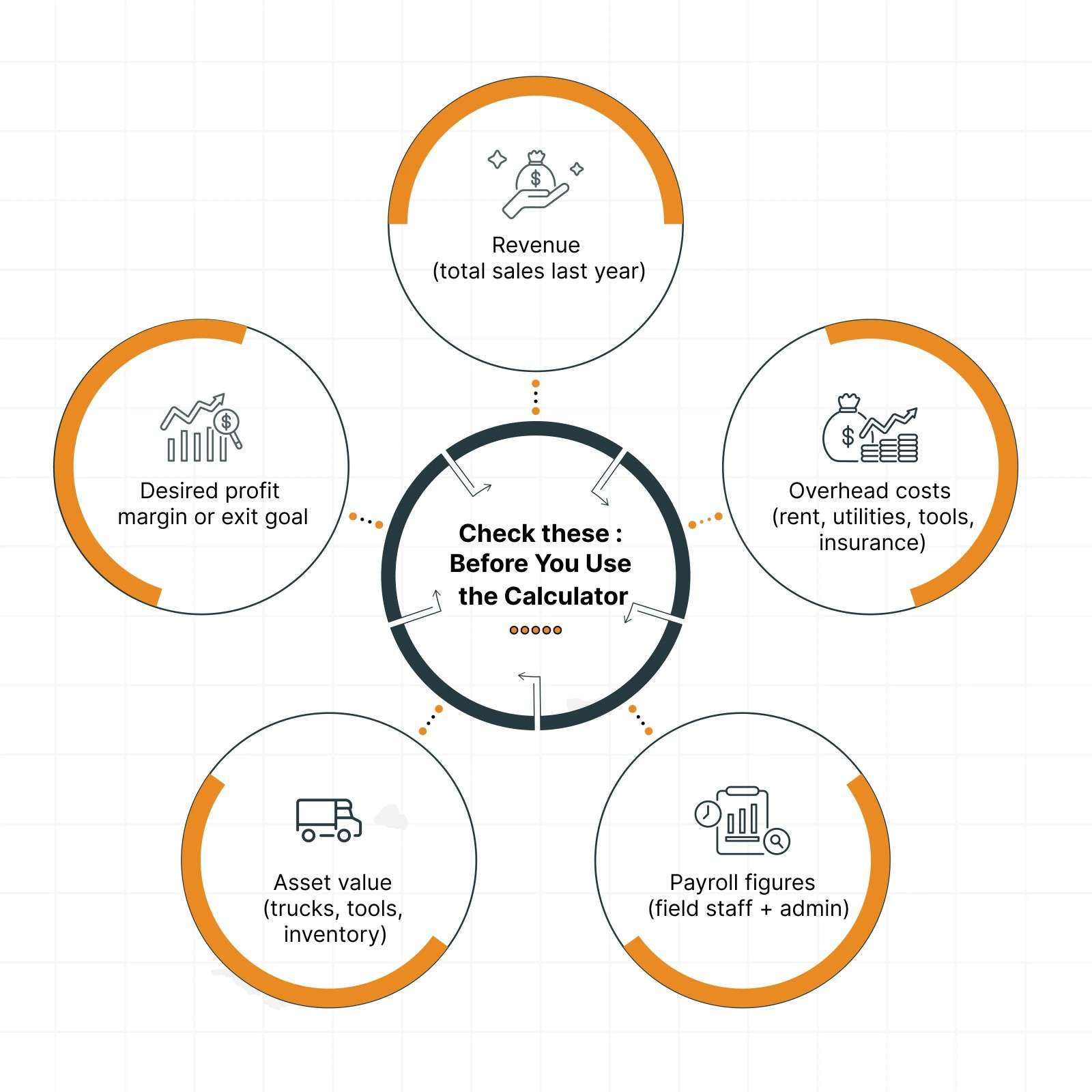 free Plumbing Business Valuation Calculator