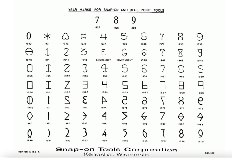 Snap-on date codes